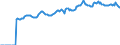 Indicator: Market Hotness:: Median Listing Price in Porter County, IN