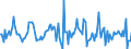 Indicator: Market Hotness:: Median Listing Price in Porter County, IN