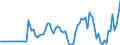 Indicator: Market Hotness:: Median Listing Price in Porter County, IN