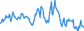 Indicator: Market Hotness:: Median Listing Price in Porter County, IN