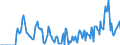 Indicator: Market Hotness: Hotness Rank in Porter County, IN: 