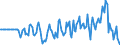 Indicator: Market Hotness: Hotness Rank in Porter County, IN: 