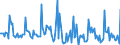 Indicator: Market Hotness: Page View Count per Property: in Porter County, IN