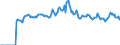 Indicator: Market Hotness: Page View Count per Property: Versus the United States in Porter County, IN