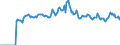 Indicator: Market Hotness: Listing Views per Property: Versus the United States in Porter County, IN