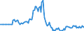 Indicator: Market Hotness: Page View Count per Property: in Porter County, IN