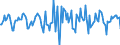 Indicator: Housing Inventory: Median Days on Market: Month-Over-Month in Porter County, IN