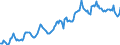 Indicator: Housing Inventory: Median: Listing Price in Porter County, IN