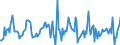 Indicator: Housing Inventory: Median: Listing Price Month-Over-Month in Porter County, IN