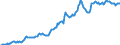 Indicator: Housing Inventory: Median: Listing Price per Square Feet in Porter County, IN