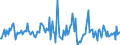 Indicator: Housing Inventory: Median: Listing Price per Square Feet Month-Over-Month in Porter County, IN