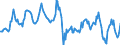 Indicator: Housing Inventory: Median: Home Size in Square Feet in Porter County, IN