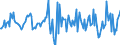 Indicator: Housing Inventory: Median: Home Size in Square Feet Month-Over-Month in Porter County, IN