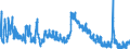 Indicator: Unemployment Rate in Pulaski County, IN: 