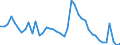 Indicator: Unemployment Rate in Pulaski County, IN: 