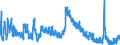 Indicator: Unemployed Persons in Pulaski County, IN: 