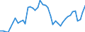 Indicator: Employed Persons in Pulaski County, IN: 