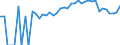 Indicator: 90% Confidence Interval: Lower Bound of Estimate of People of All Ages in Poverty for Pulaski County, IN