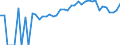 Indicator: 90% Confidence Interval: Lower Bound of Estimate of Percent of People of All Ages in Poverty for Pulaski County, IN