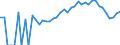 Indicator: 90% Confidence Interval: Lower Bound of Estimate of Percent of People Age 0-17 in Poverty for Pulaski County, IN