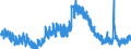 Indicator: Unemployment Rate in Putnam County, IN: 