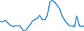 Indicator: Unemployment Rate in Putnam County, IN: 