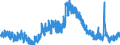 Indicator: Unemployed Persons in Putnam County, IN: 