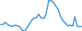 Indicator: Unemployed Persons in Putnam County, IN: 