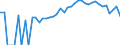 Indicator: 90% Confidence Interval: Lower Bound of Estimate of Percent of People of All Ages in Poverty for Putnam County, IN