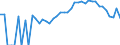 Indicator: 90% Confidence Interval: Lower Bound of Estimate of Percent of People Age 0-17 in Poverty for Putnam County, IN