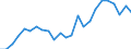 Indicator: Real Gross Domestic Product:: All Industries in Putnam County, IN