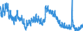 Indicator: Unemployment Rate in Randolph County, IN: 