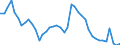 Indicator: Unemployment Rate in Randolph County, IN: 