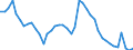 Indicator: Unemployed Persons in Randolph County, IN: 