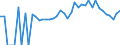 Indicator: 90% Confidence Interval: Lower Bound of Estimate of People of All Ages in Poverty for Randolph County, IN