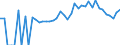 Indicator: 90% Confidence Interval: Lower Bound of Estimate of Percent of People of All Ages in Poverty for Randolph County, IN