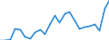 Indicator: Real Gross Domestic Product:: All Industries in Randolph County, IN