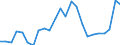 Indicator: Real Gross Domestic Product:: Private Goods-Producing Industries in Randolph County, IN