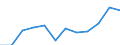 Indicator: Population Estimate,: Migration Flow (5-year estimate) for Ripley County, IN (DISCONTINUED)