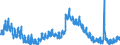 Indicator: Unemployment Rate in Ripley County, IN: 