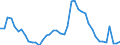 Indicator: Unemployment Rate in Ripley County, IN: 