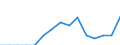 Indicator: Population Estimate,: Total, Not Hispanic or Latino, Some Other Race Alone (5-year estimate) in Rush County, IN