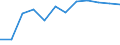 Indicator: Population Estimate,: Migration Flow (5-year estimate) for Rush County, IN (DISCONTINUED)