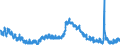 Indicator: Unemployment Rate in Rush County, IN: 