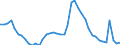 Indicator: Unemployment Rate in Rush County, IN: 