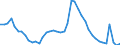 Indicator: Unemployed Persons in Rush County, IN: 