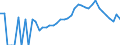 Indicator: 90% Confidence Interval: Lower Bound of Estimate of Percent of Related Children Age 5-17 in Families in Poverty for Rush County, IN