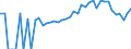 Indicator: 90% Confidence Interval: Lower Bound of Estimate of Percent of People of All Ages in Poverty for Rush County, IN