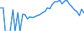 Indicator: 90% Confidence Interval: Lower Bound of Estimate of Percent of People Age 0-17 in Poverty for Rush County, IN