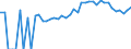 Indicator: 90% Confidence Interval: Upper Bound of Estimate of Percent of People of All Ages in Poverty for Rush County, IN